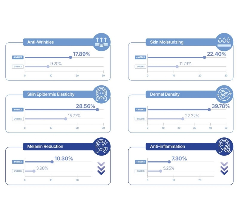 NXC KOREAI NAD+ Szérum Exoszóma+PDRN+Kollagén+Peptid tartalommal professzionális használatra 1 doboz 5+5 ampulla NXC KOREAI NAD+ Szérum Exoszóma+PDRN+Kollagén+Peptid tartalommal professzionális használatra 1 doboz 5+5 ampulla