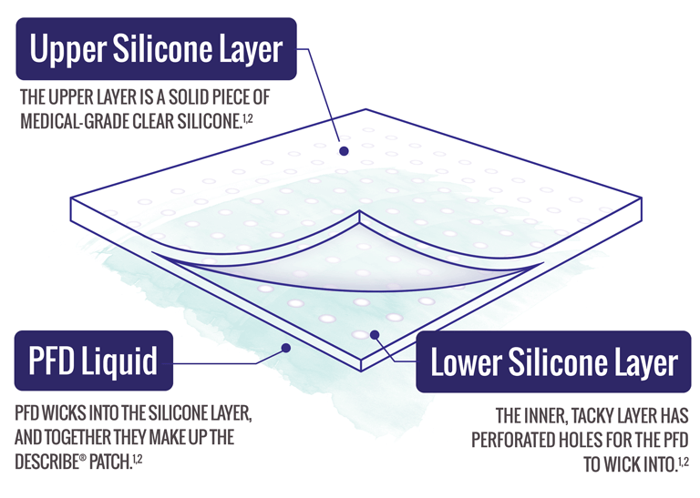 Bőrvédő fólia tetoválás eltávolításhoz Salontech